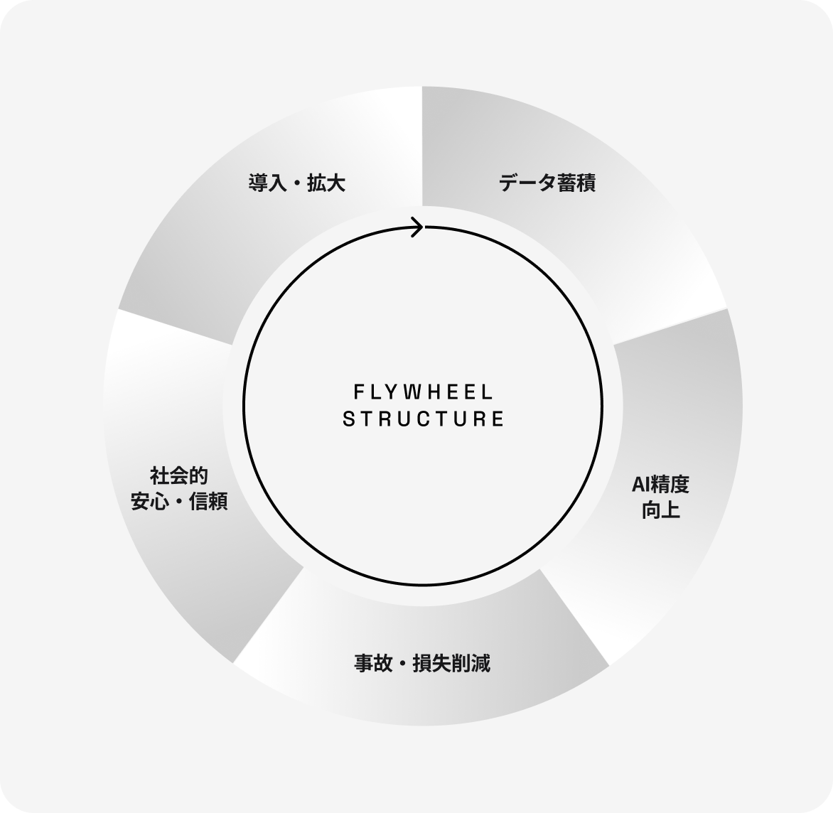 フライホイール構造図